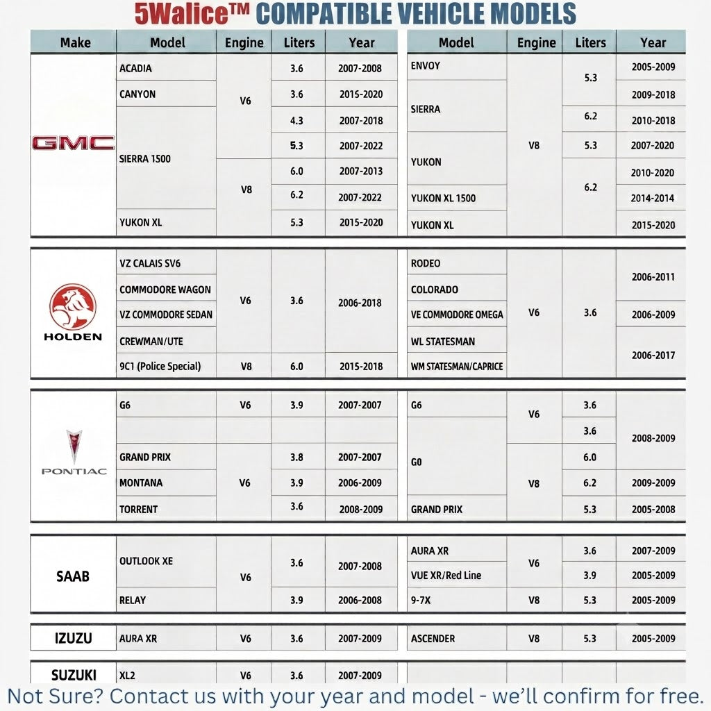 5Walice™ AFM/DFM Disabler