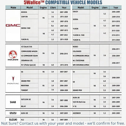 5Walice™ AFM/DFM Disabler