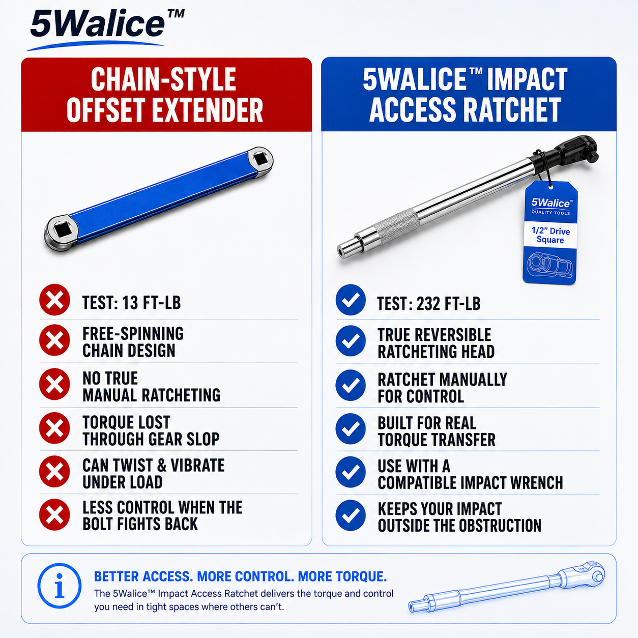 5Walice Impact Access Ratchet automotive tool — view 3