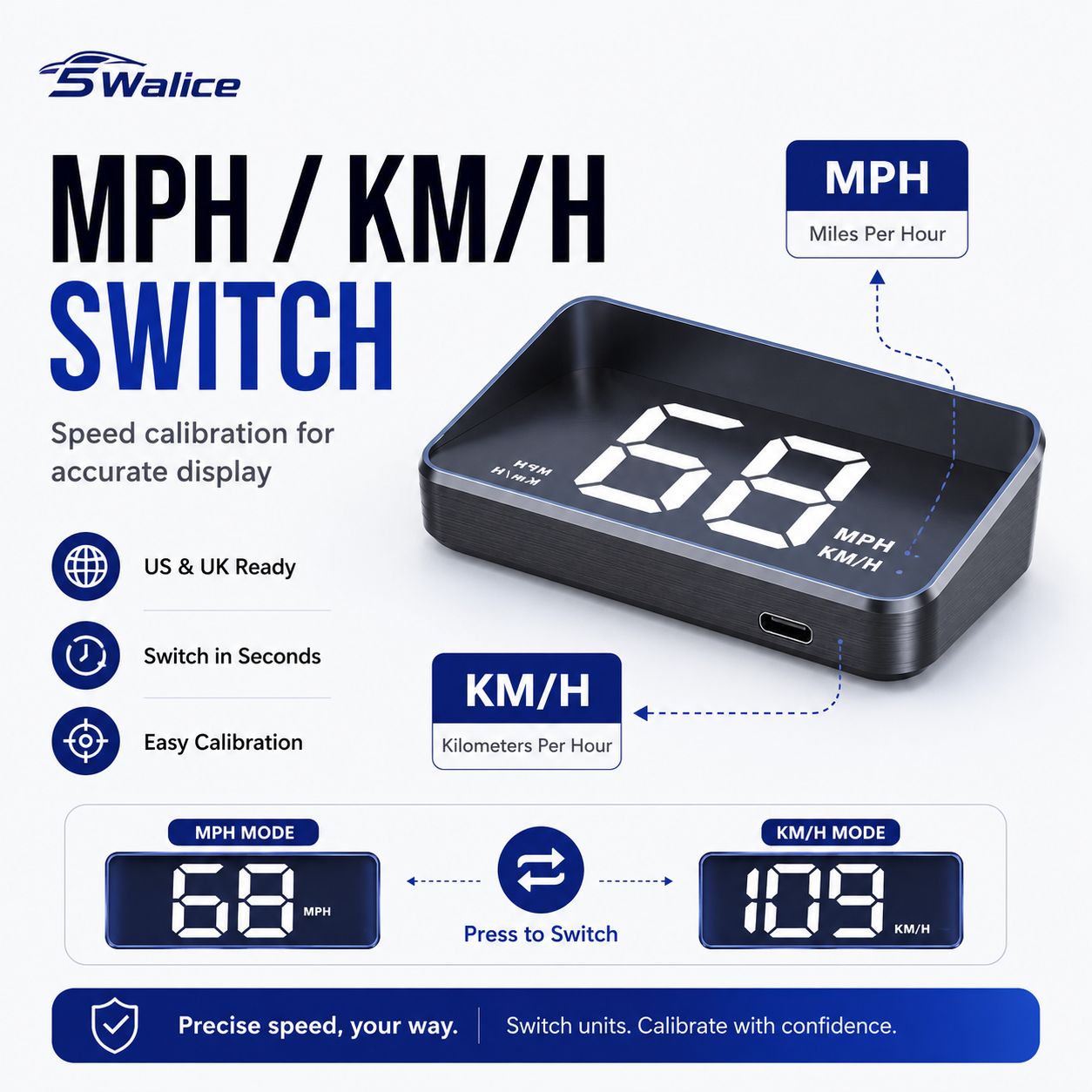 5Walice™ Car HUD — GPS Speedometer