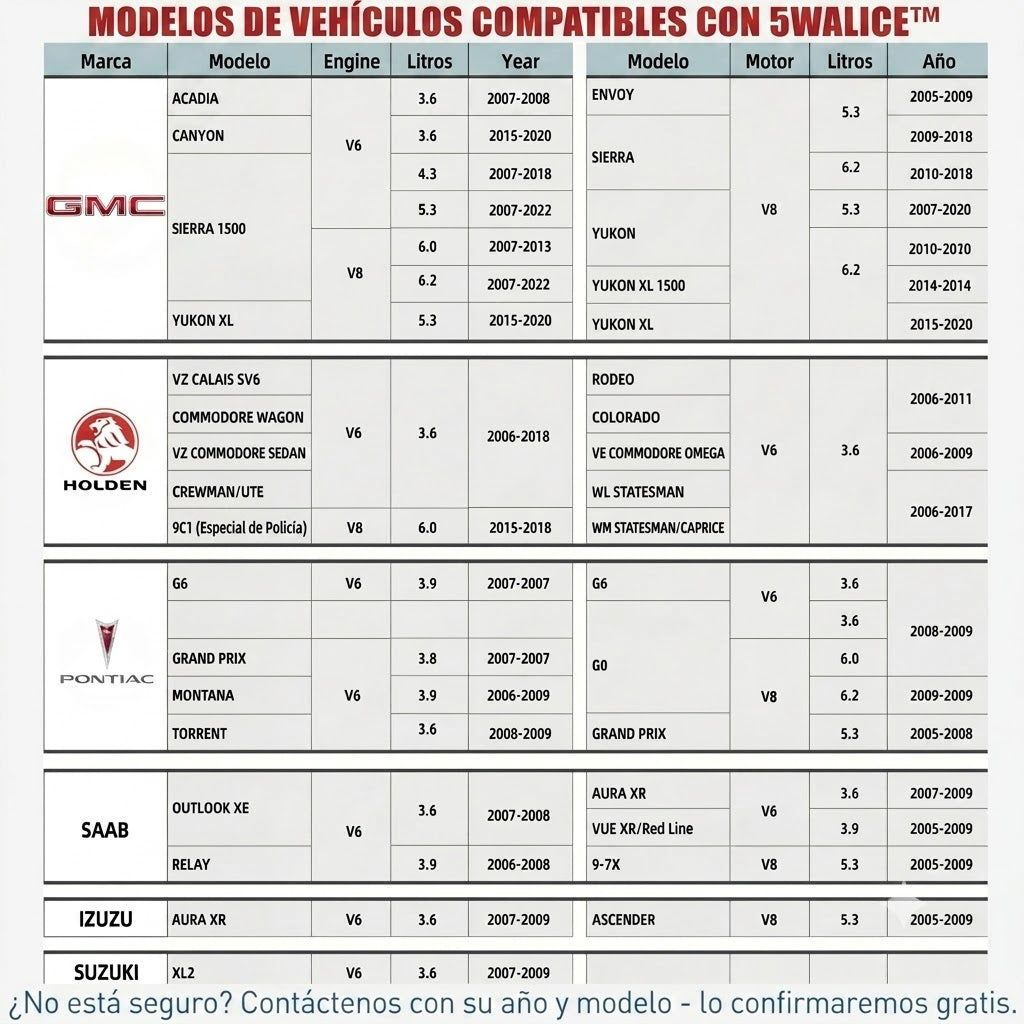 5Walice™ Desactivador AFM/DFM