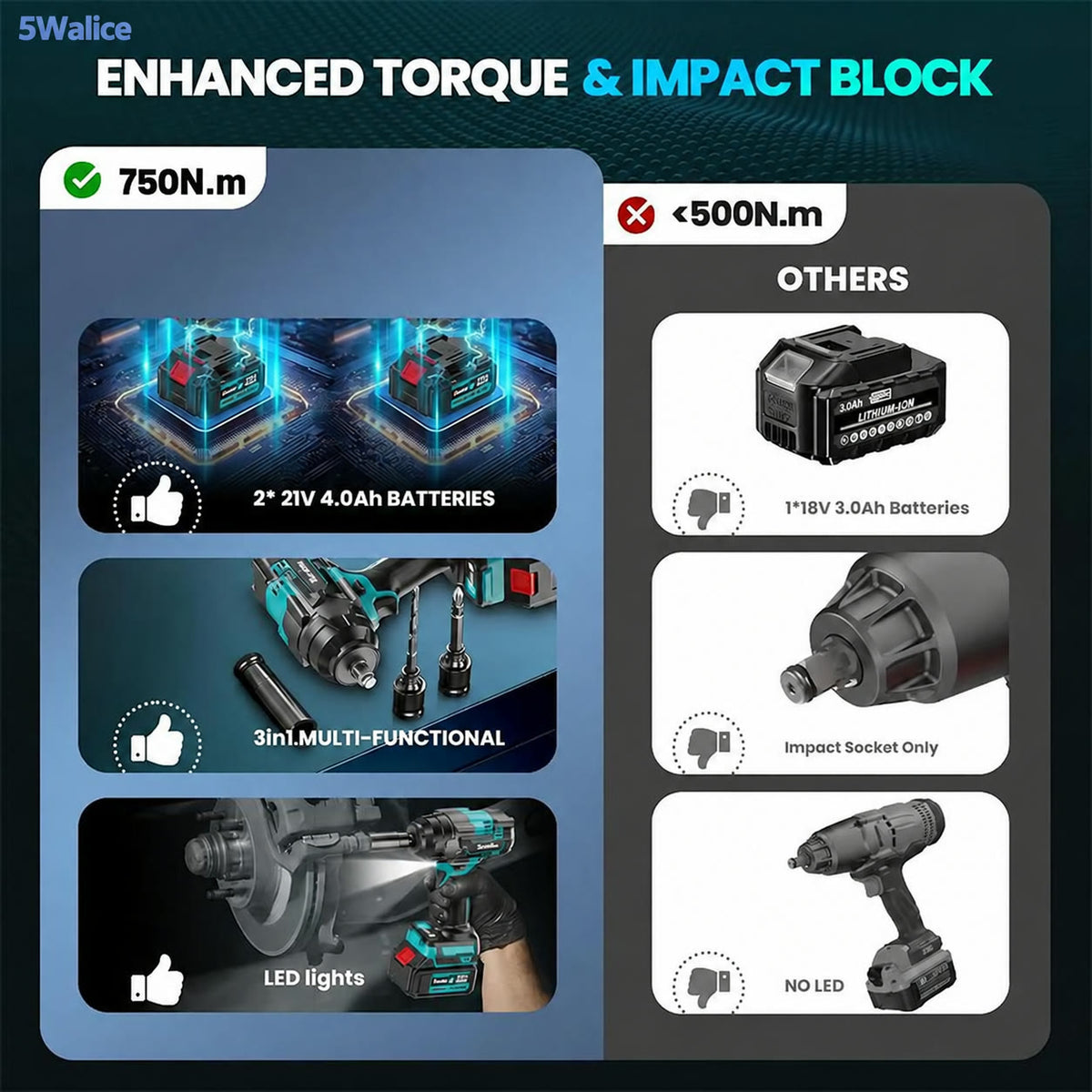 5Walice Impact Wrench
